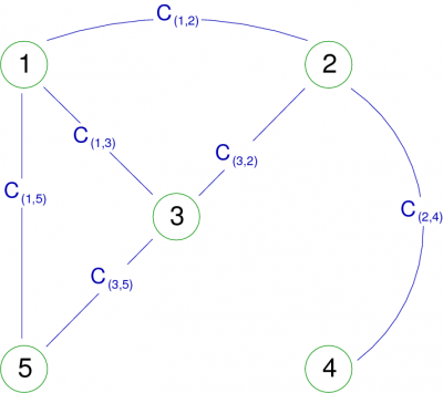 Exemple d'un graphe simple