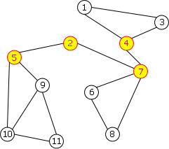 not 2-connected graph.