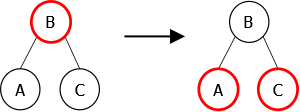 Splitting simulation of a 4-node in red-black representation