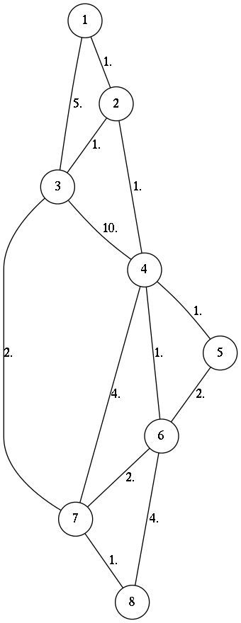 un graphe … 