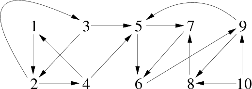 Inverse graph of G