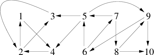 Directed graph G