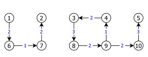 Spanning subgraph generated by the heuristic