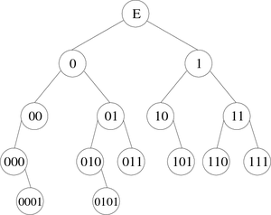 Occurrence representation of a binary tree