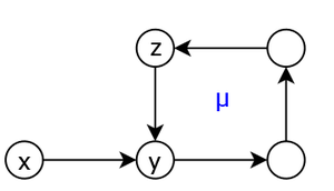 Circuit μ and incoming arc