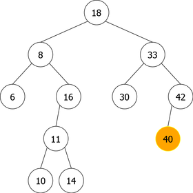 BST obtained after the deletion of the node 38 and replacement with its right child the node 40