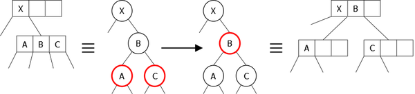 Splitting of a 4-node linked to a 2-node