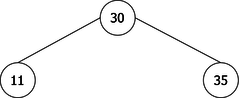 Binary search tree equivalent to the 2-3-4 tree of figure 17