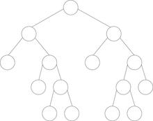 Full or proper binary tree