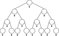 balanced binary tree 1