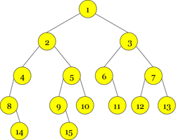 Graphical example of binary tree