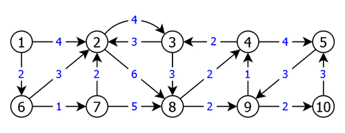 Original weighted directed graph