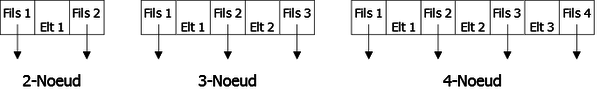 Separate representation of the 2-node, 3-node and 4-node