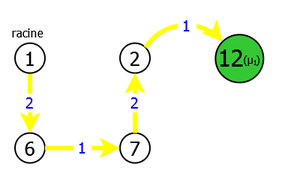 Second possible spanning subgraph G'2 calculated by the heuristic