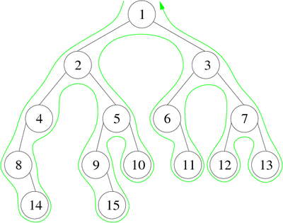 Depth-first Traversal of a binary tree