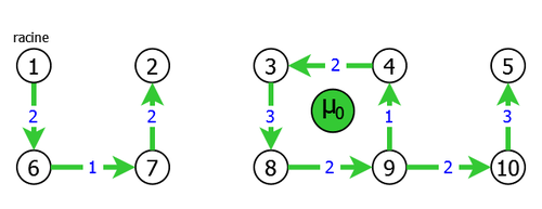 Spanning subgraph G'0 calculated by the heuristic