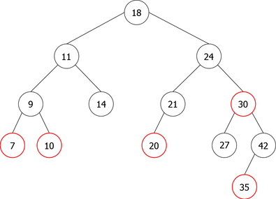 Red-black tree associated to the tree 2.3.4 of figure 16