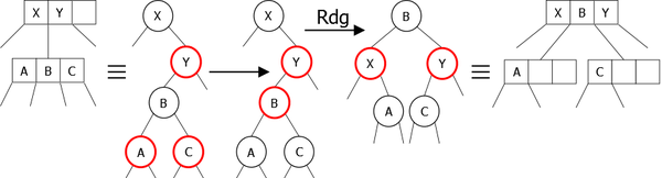 Splitting of a 4-node linked to the second child of a 3-node leaned to the right