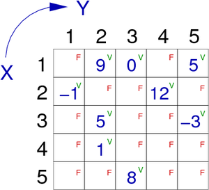 adjacency matrix of the weighted digraph G
