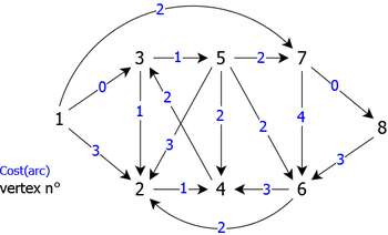 weighted directed graph