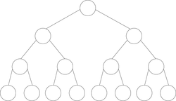 Perfect binary tree