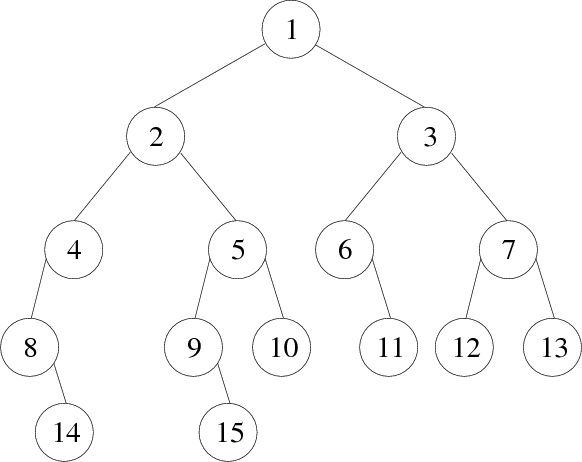 Fichier:Dessin arbre binaire exemple.png