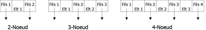 Fichier:A234 representation noeuds separes.png