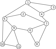 Graphe 2-connexe.