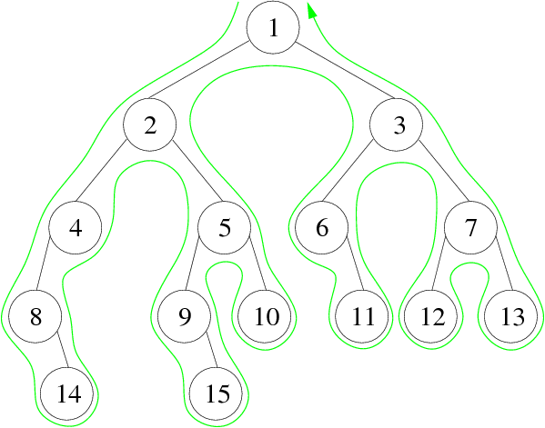 Fichier:Parcours arbre binaire.png