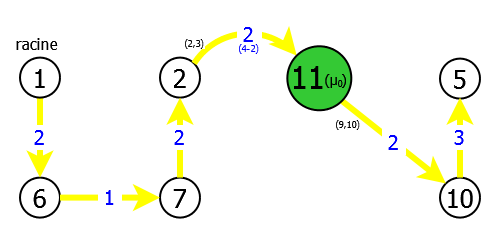 Fichier:Edmonds graphe G1 exemple.arbre2.png