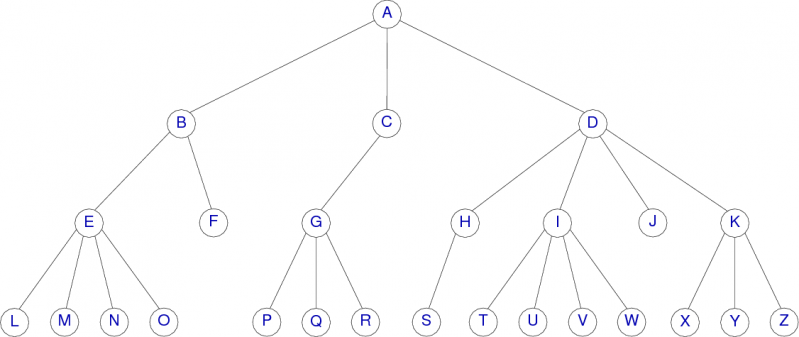 Fichier:Dessin arbre general exemple.png