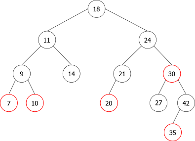 Arbre bicolore associée à l'arbre 2.3.4 de la figure 16