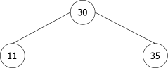Arbre binaire de recherche équivalent à l'arbre 2.3.4 de la figure 17