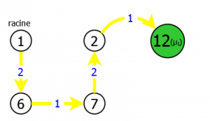Deuxième graphe partiel G'2 potentiellement calculé par l'heuristique