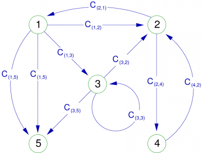 Exemple d'un p-graphe