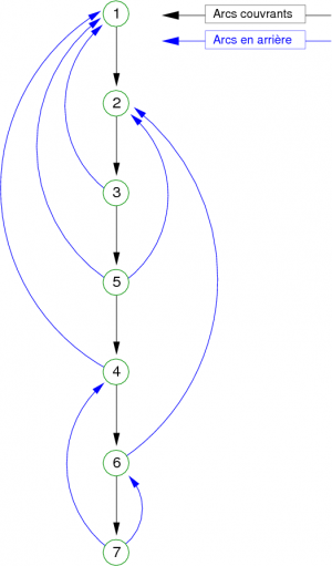Forêt couvrante associée au graphe non orienté valué (figure 16)
