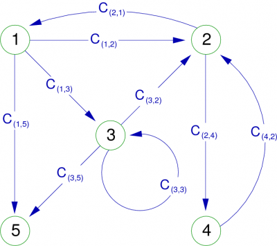 Exemple d'un 1-graphe
